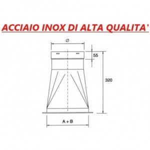 Raccordo di Trasformazione...
